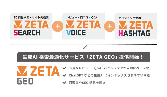 ZETA、ECサイトの生成AI検索最適化(GEO)サービス「ZETA GEO」の提供を開始